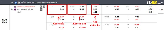 fb88-bảng kèo trận đấu Sanfrecce Hiroshima vs Johor Darul