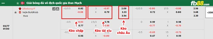 fb88-bảng kèo trận đấu Silkeborg vs Vejle