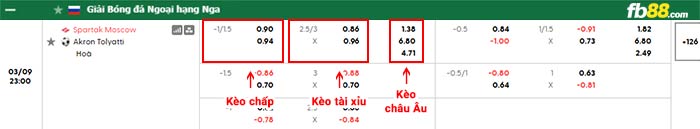 fb88-bảng kèo trận đấu Spartak Moscow vs Akron Tolyatti