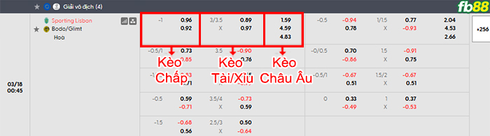 fb88-bang-keo-tran-dau-Sporting-CP-vs-Bodo-Glimt-18-03-2026