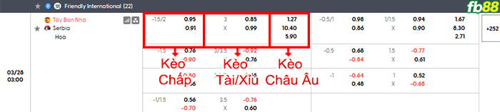 fb88-bang-keo-tran-dau-Tay-Ban-Nha-vs-Serbia-28-03-2026