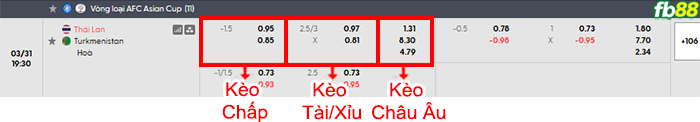 fb88-bang-keo-tran-dau-Thai-Lan-vs-Turkmenistan-31-03-2026