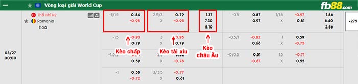 fb88-bảng kèo trận đấu Thổ Nhĩ Kỳ vs Romania