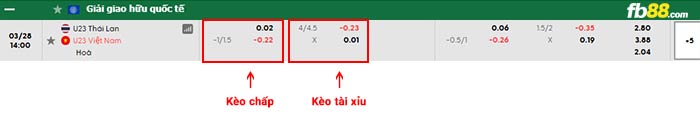 fb88-bảng kèo trận đấu U23 Thái Lan vs U23 Việt Nam