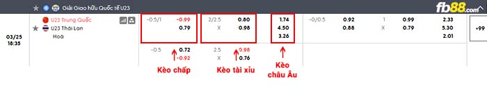 fb88-thông số trận đấu U23 Việt Nam vs U23 Triều Tiên