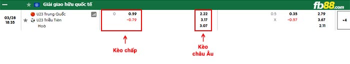 fb88-bảng kèo trận đấu U23 Trung Quốc vs U23 Triều Tiên