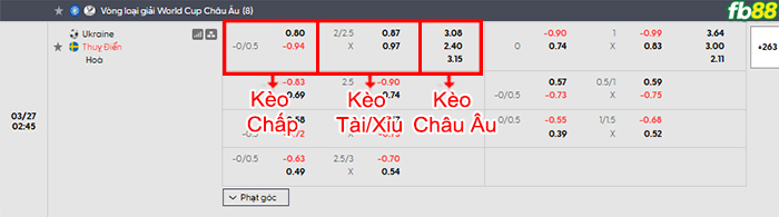fb88-bang-keo-tran-dau-Ukraine-vs-Thuy-Dien-27-03-2026