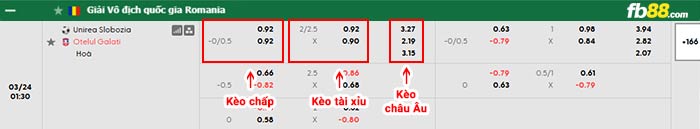 fb88-bảng kèo trận đấu Unirea Slobozia vs Otelul Galati