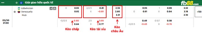 fb88-bảng kèo trận đấu Uzbekistan vs Venezuela