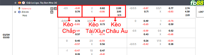 fb88-bang-keo-tran-dau-Valencia-vs-Alaves-09-03-2026