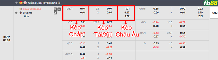 fb88-bang-keo-tran-dau-Vallecano-vs-Levante-17-03-2026