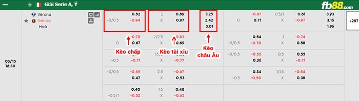 fb88-bảng kèo trận đấu Verona vs Genoa
