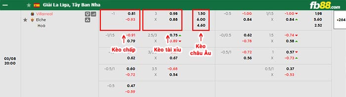 fb88-bảng kèo trận đấu Villarreal vs Elche