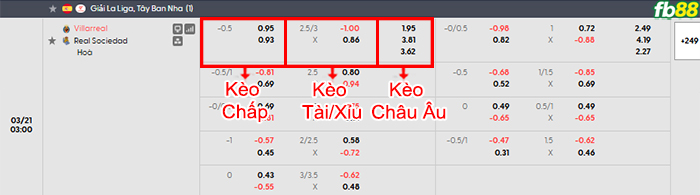 fb88-bang-keo-tran-dau-Villarreal-vs-Real-Sociedad-21-03-2026