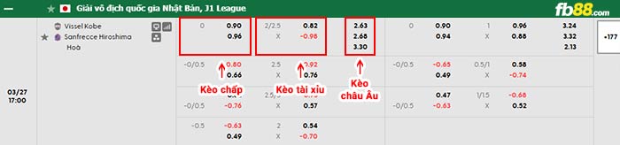 fb88-bảng kèo trận đấu Vissel Kobe vs Sanfrecce Hiroshima