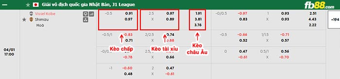 fb88-bảng kèo trận đấu Vissel Kobe vs Shimizu S-Pulse
