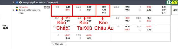 fb88-bang-keo-tran-dau-Wales-vs-Bosnia-27-03-2026