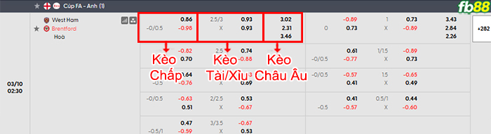 fb88-bang-keo-tran-dau-West-Ham-vs-Brentford-10-03-2026