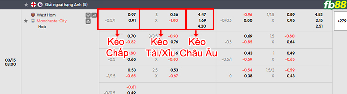 fb88-bang-keo-tran-dau-West-Ham-vs-Man-City-15-03-2026