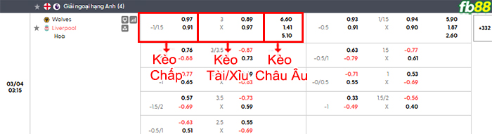 fb88-bang-keo-tran-dau-Wolves-vs-Liverpool-04-03-2026