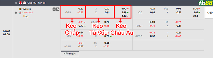 fb88-bang-keo-tran-dau-Wolves-vs-Liverpool-07-03-2026