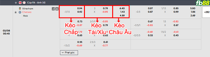 fb88-bang-keo-tran-dau-Wrexham-vs-Chelsea-08-03-2026
