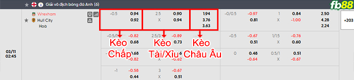 fb88-bang-keo-tran-dau-Wrexham-vs-Hull-City-11-03-2026
