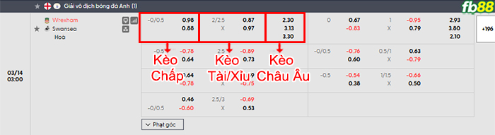 fb88-bang-keo-tran-dau-Wrexham-vs-Swansea-City-14-03-2026