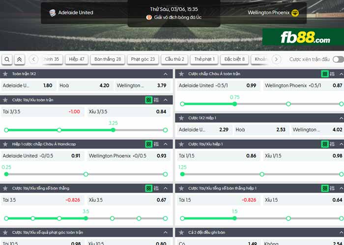 fb88-chi tiết kèo trận đấu Adelaide vs Wellington Phoenix