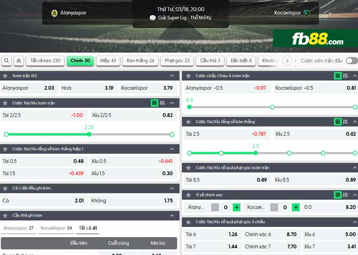 fb88-chi tiết kèo trận đấu Alanyaspor vs Kocaelispor
