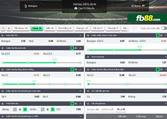 fb88-chi tiết kèo trận đấu Bologna vs AS Roma