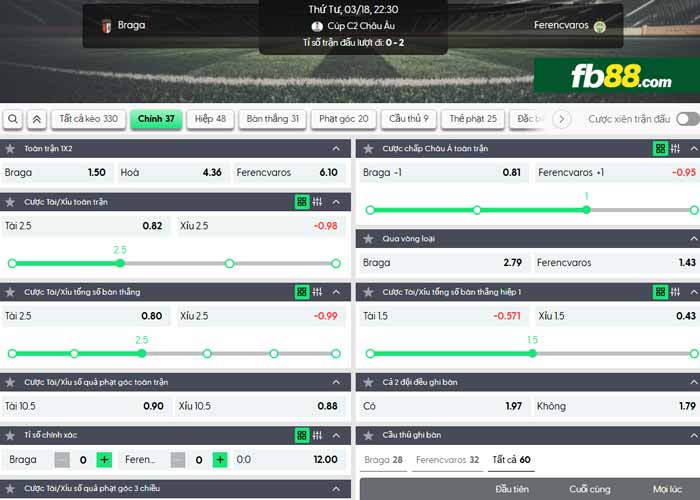 fb88-chi tiết kèo trận đấu Braga vs Ferencvaros