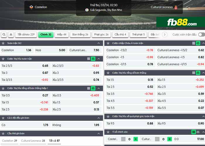 fb88-chi tiết kèo trận đấu Castellon vs Cultural Leonesa