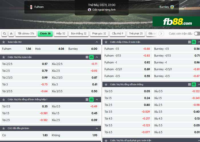 fb88-chi tiết kèo trận đấu Fulham vs Burnley