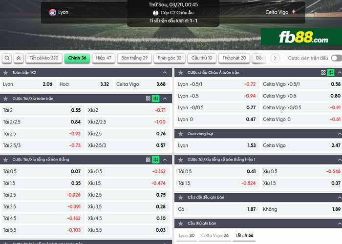 fb88-chi tiết kèo trận đấu Lyon vs Celta Vigo