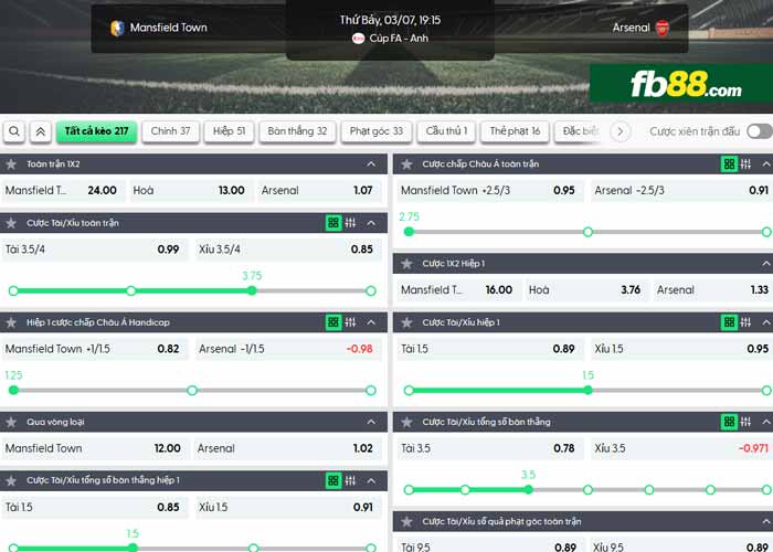 fb88-chi tiết kèo trận đấu Mansfield vs Arsenal