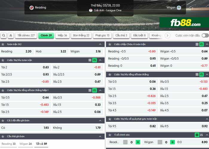 fb88-chi tiết kèo trận đấu Reading vs Wigan