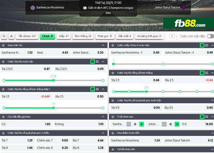 fb88-chi tiết kèo trận đấu Sanfrecce Hiroshima vs Johor Darul