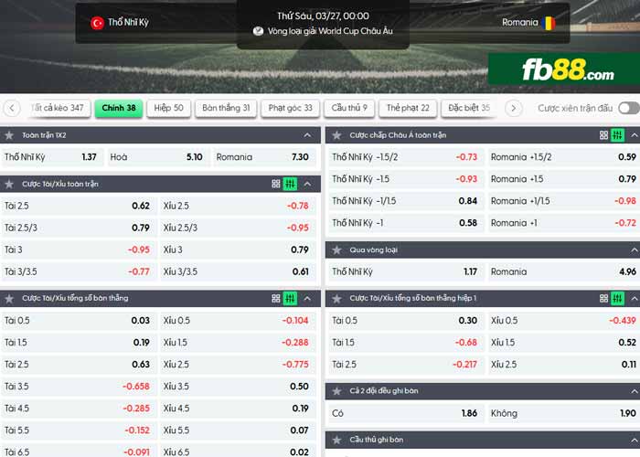 fb88-chi tiết kèo trận đấu Thổ Nhĩ Kỳ vs Romania
