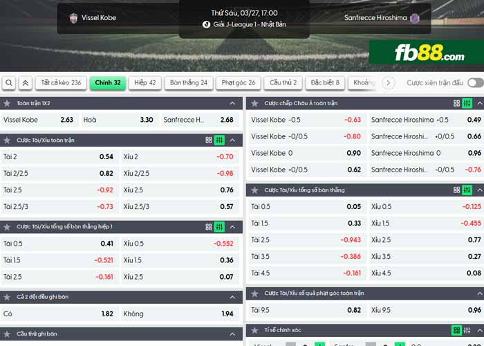 fb88-chi tiết kèo trận đấu Vissel Kobe vs Sanfrecce Hiroshima