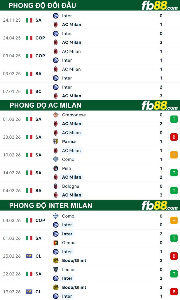 fb88-soi-keo-tran-dau-AC-Milan-vs-Inter-Milan-09-03-2026