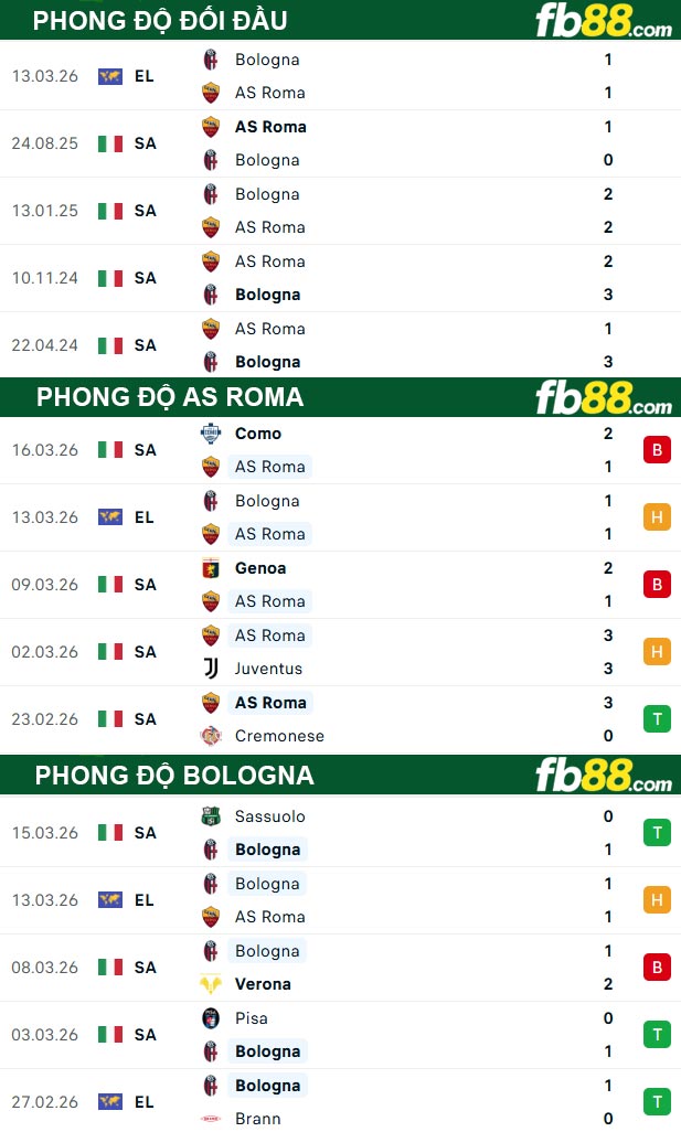 fb88-thong-so-tran-dau-AS-Roma-vs-Bologna-20-03-2026
