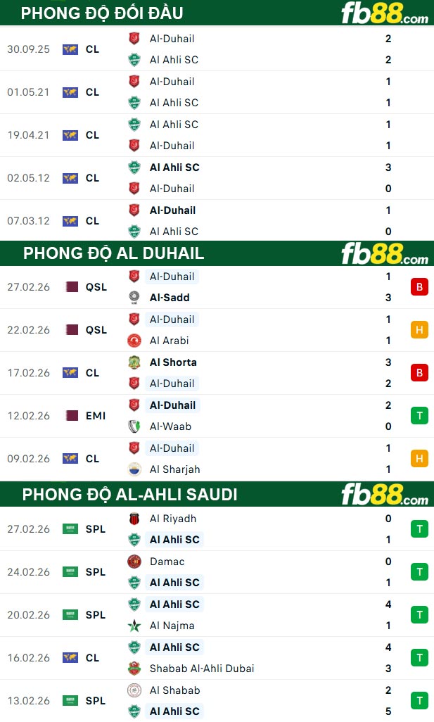 fb88-thong-so-tran-dau-Al-Duhail-vs-Al-Ahli-Saudi-03-03-2026