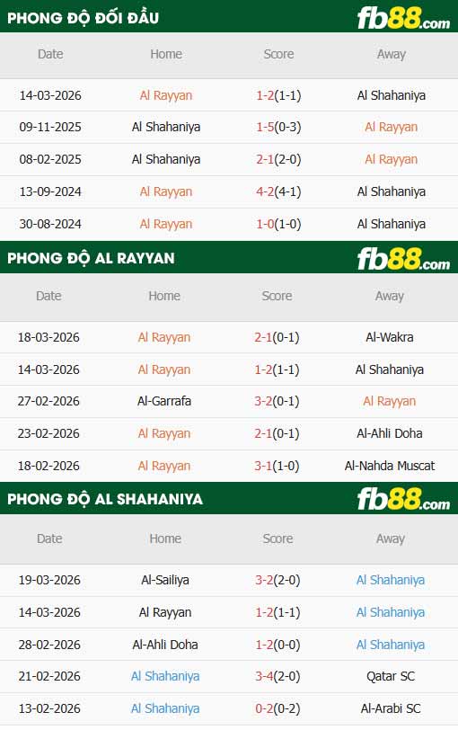 fb88-thông số trận đấu Al Rayyan vs Al Shahaniya