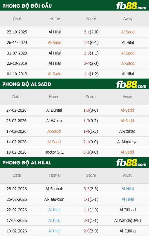 fb88-thông số trận đấu Al Sadd vs Al Hilal