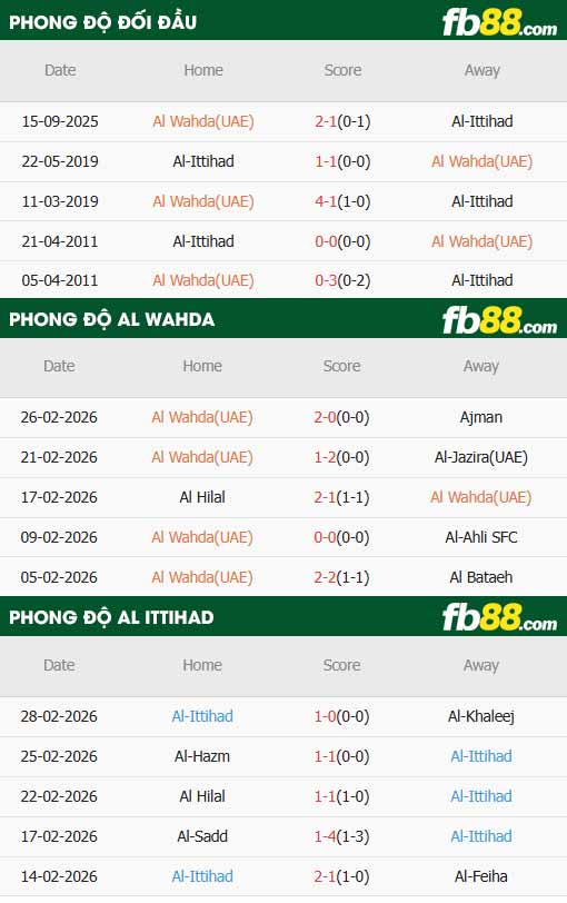 fb88-thông số trận đấu Al Wahda vs Al Ittihad