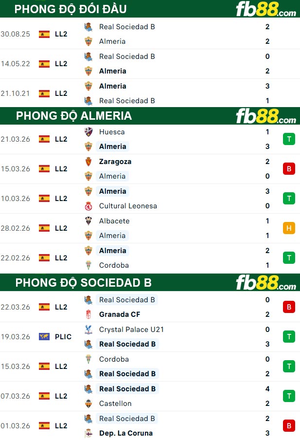 fb88-thong-so-tran-dau-Almeria-vs-Sociedad-B-30-03-2026