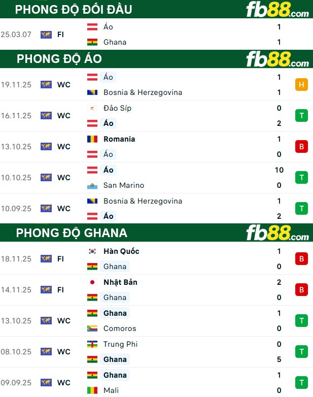 fb88-thong-so-tran-dau-Ao-vs-Ghana-28-03-2026