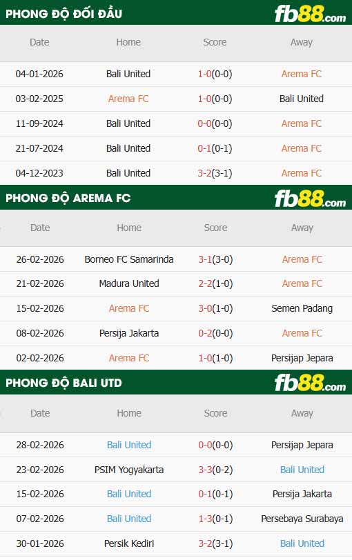 fb88-thông số trận đấu Arema vs Bali United