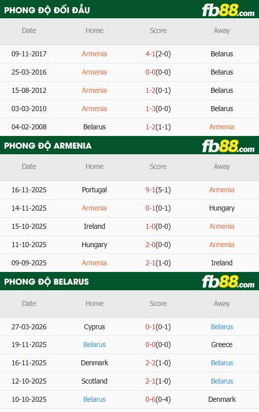 fb88-thông số trận đấu Armenia vs Belarus